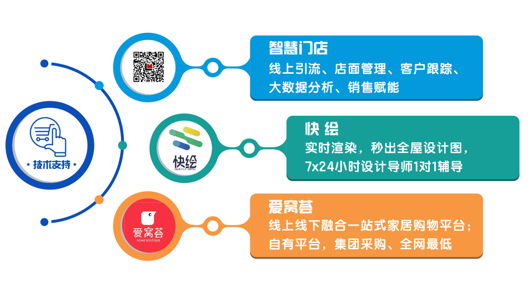 路易摩登現(xiàn)代技術(shù)支持.png